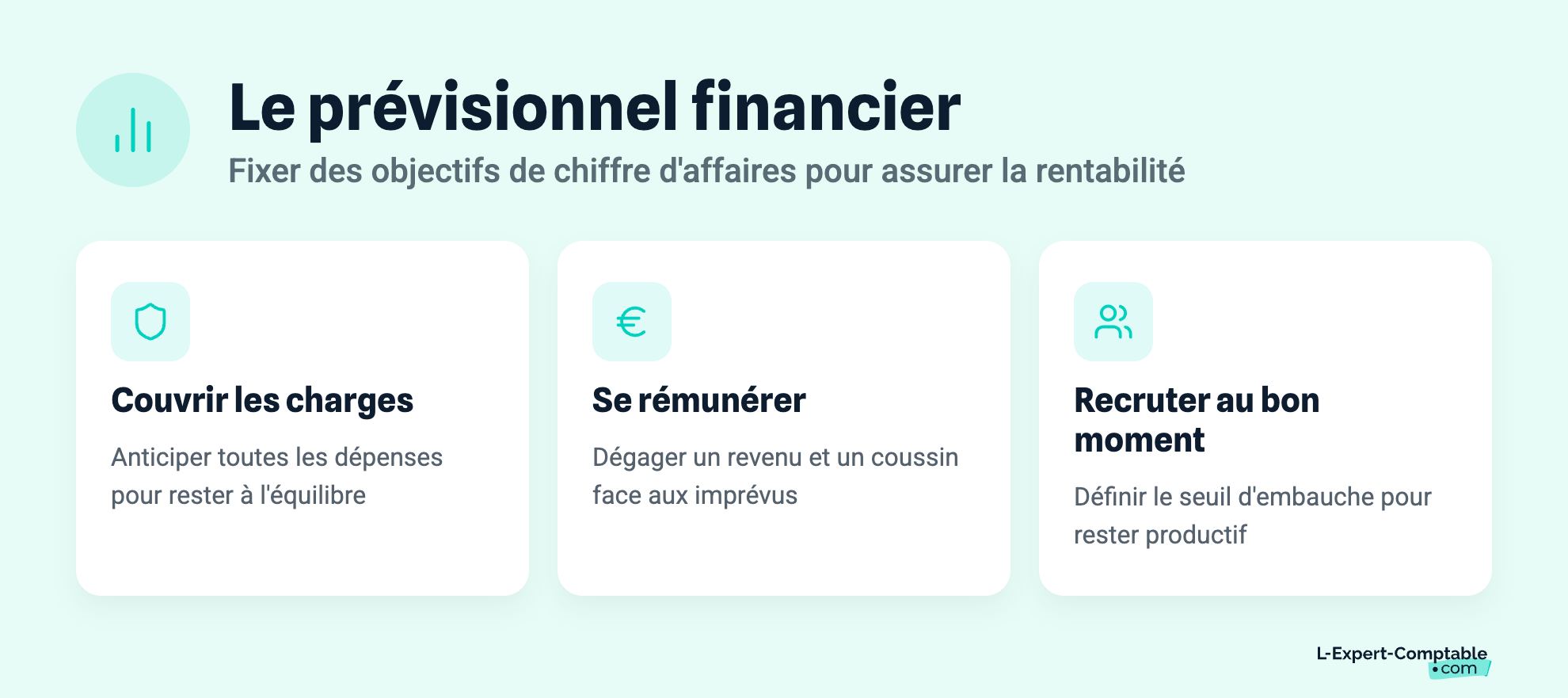 Le prévisionnel financier